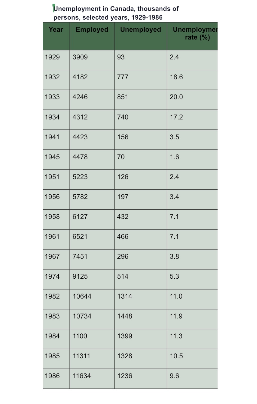  please help me answer these questions Why are there fluctuations in