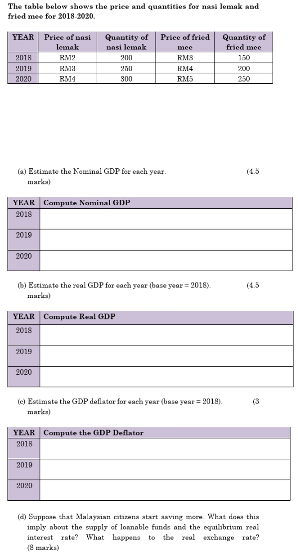 please help mee The table below shows the price and quantities for