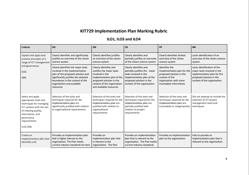 This assignment is a group assignment. This assessment item assesses your attainment