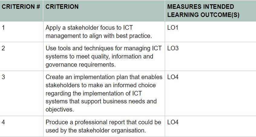 a range of ICT management and governance practices to meet the needs
