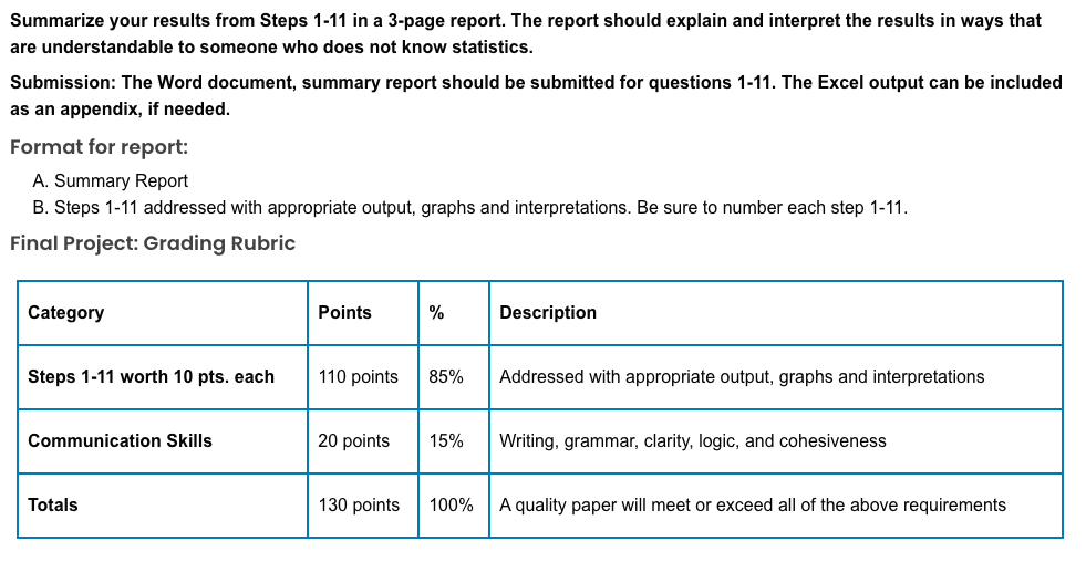 EXCEL SPREADSHEET LINK. THIS IS A SUMMARY REPORT. Final Project: Regression and