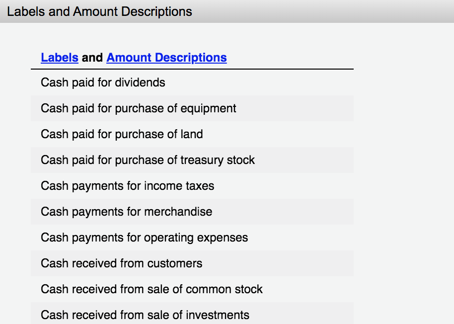 Assets Cash $625,650.00 $586,340.00 Accounts receivable (net) 228,170.00 208,030.00 Inventories 641,480.00 617,130.00