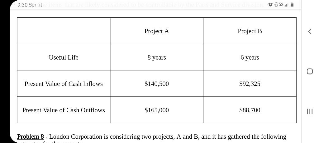  9:30 Sprint Project A Project B T Useful Life 8 years