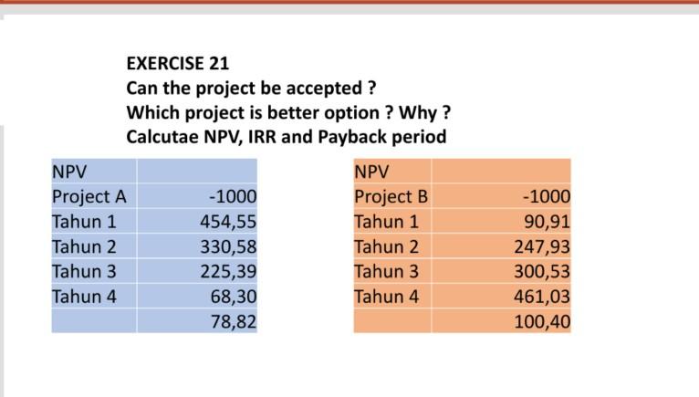 Help Please EXERCISE 21 Can the project be accepted ? Which project