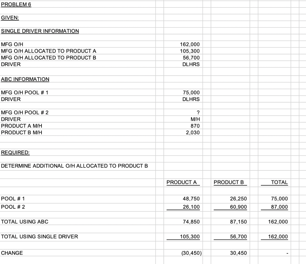 can someone please explain this problem in detail? step by step? PROBLEM
