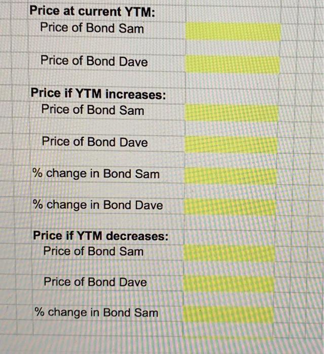 are priced at par value. Bond Sam has 3 years to maturity,
