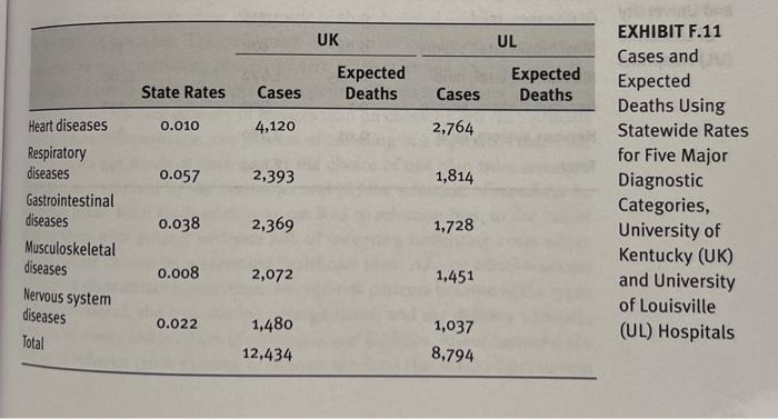  \begin{tabular}{|c|c|c|c|c|c|} \hline & \multirow[b]{2}{*}{ State Rates } & \multicolumn{2}{|c|}{ UK }