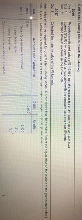 please explain why answet is 720 Gold Medal Running Shoes reports the