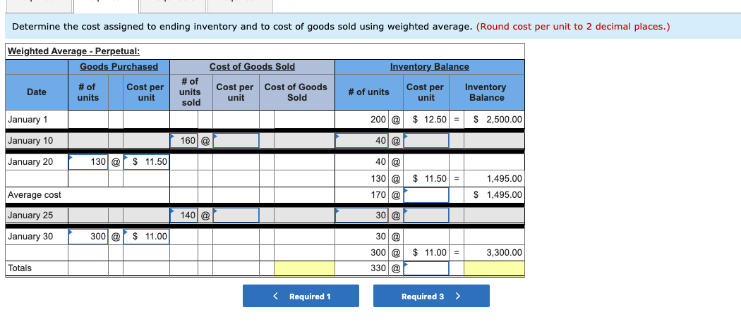 Laker Company reported the following January purchases and sales data for its