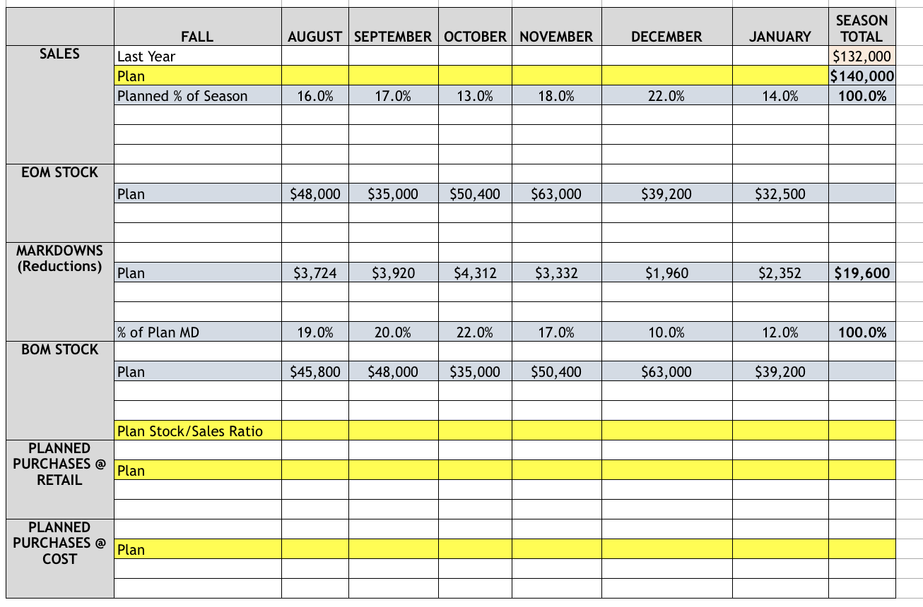 Merchandise Plan Plan Actual 14.0% Department Name : Junior's Outerwear Department Number