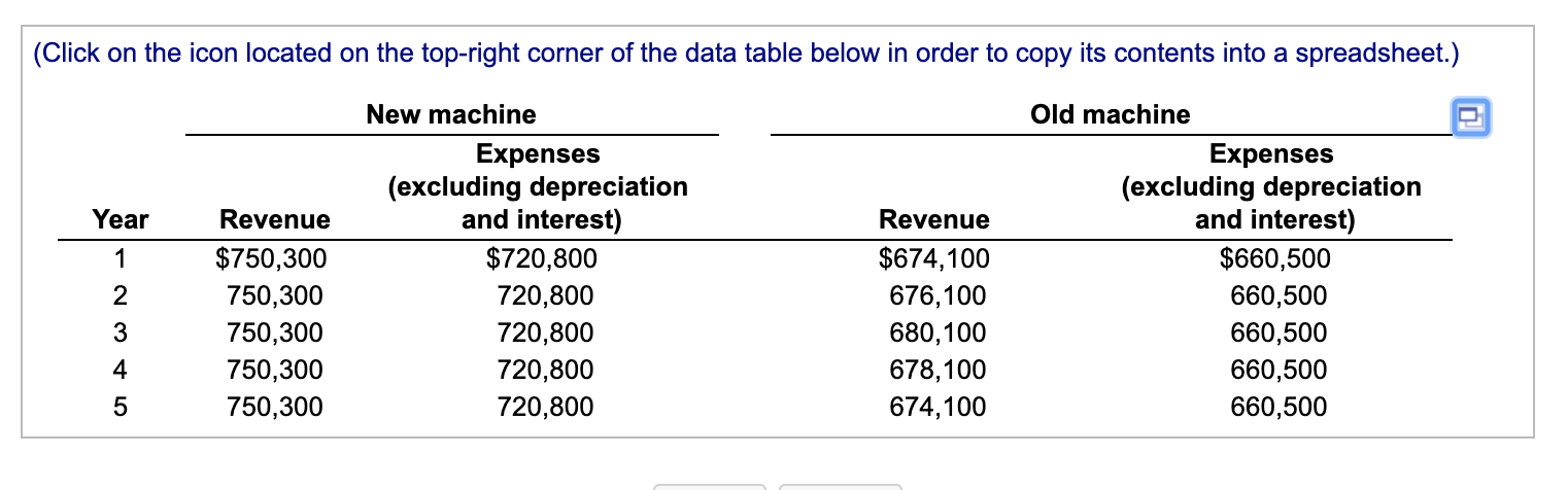 replacing an existing piece of machinery with a more sophisticated machine. The