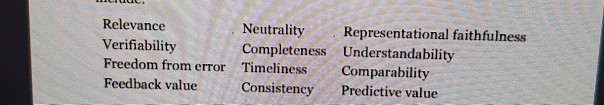 and enhancing qualitative characteristics that make accounting information useful. Instructions Answer the