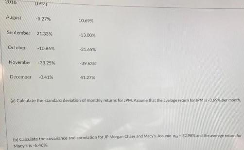 2018 ) August -5.27% 10.69% September 21.33% -13.00% October -10.86% -31.65%