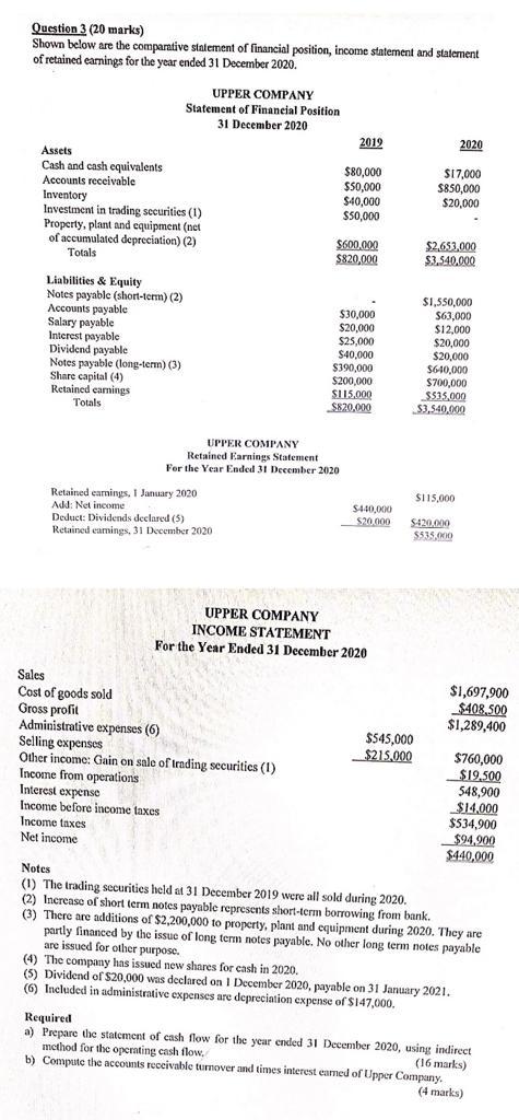 Question 3 (20 marks) Shown below are the comparative statement of