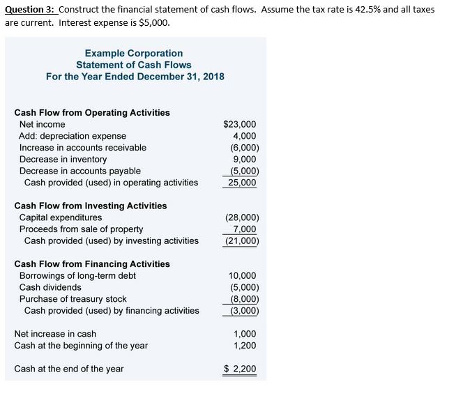  Show all work please. Question 3: Construct the financial statement of
