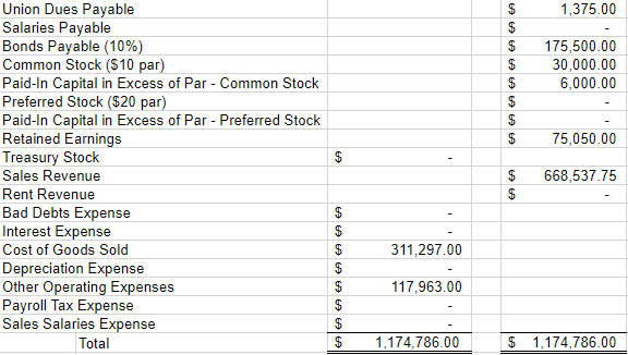 tab. All 2019 transactions have been recorded except for the items listed