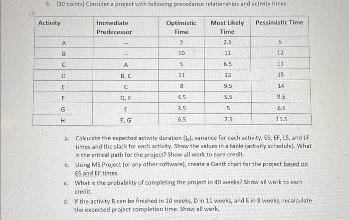  5. [30 points] Consider a project with following precedence relationships and