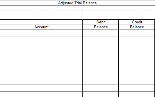 for the transactions listed on the next tab. (b) Prepare a 2019