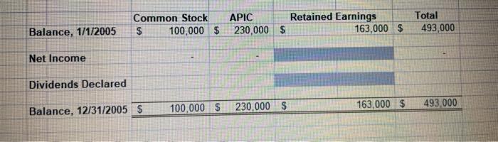  create a Statement of Stockholders Equity using the ending balance sheet
