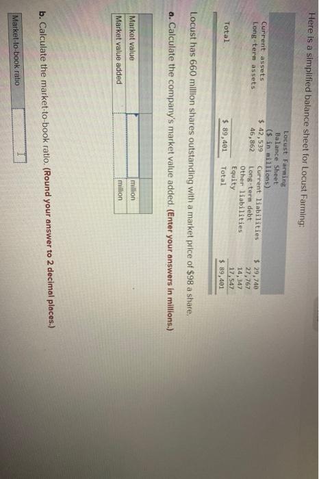  Here is a simplified balance sheet for Locust Farming: Current assets