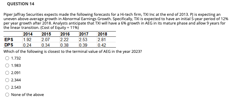 expecting an uneven above average growth in Abnormal Earnings Growth. Specifically, TXI