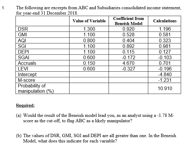  1. The following are excerpts from ABC and Subsidiaries consolidated income