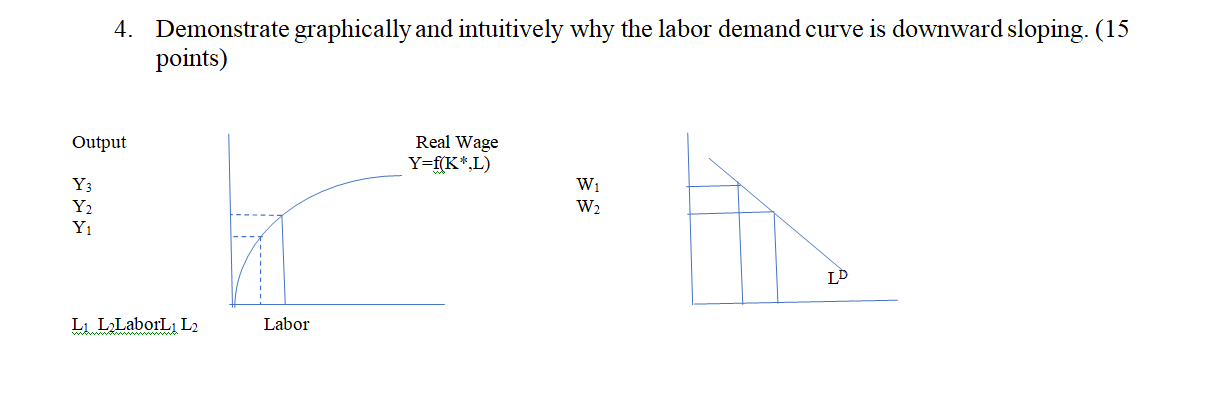  4. Demonstrate graphically and intuitively why the labor demand curve is