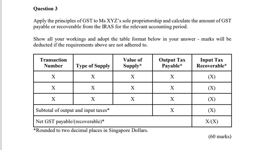 1 April 2022 to 30 June 2022 Unless otherwise stated, the following