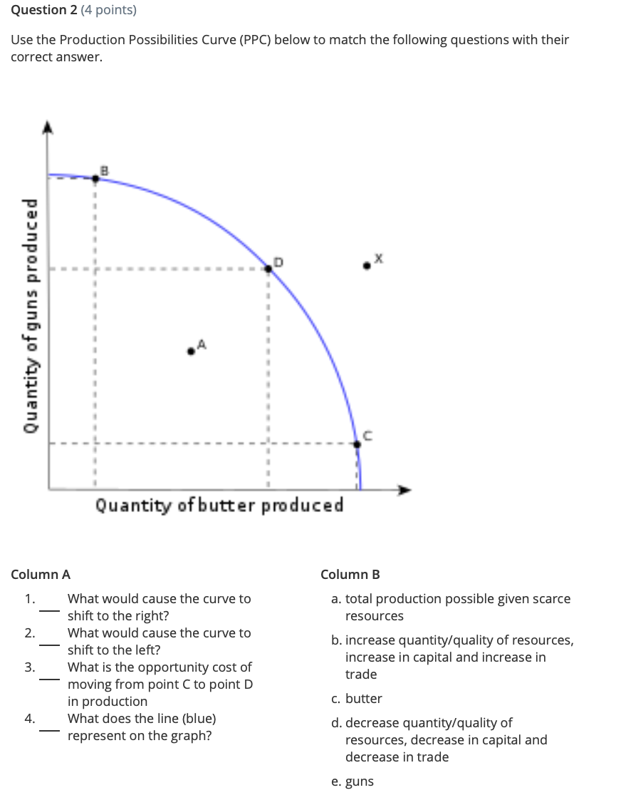 points on the graph below. Point D is known as Point X
