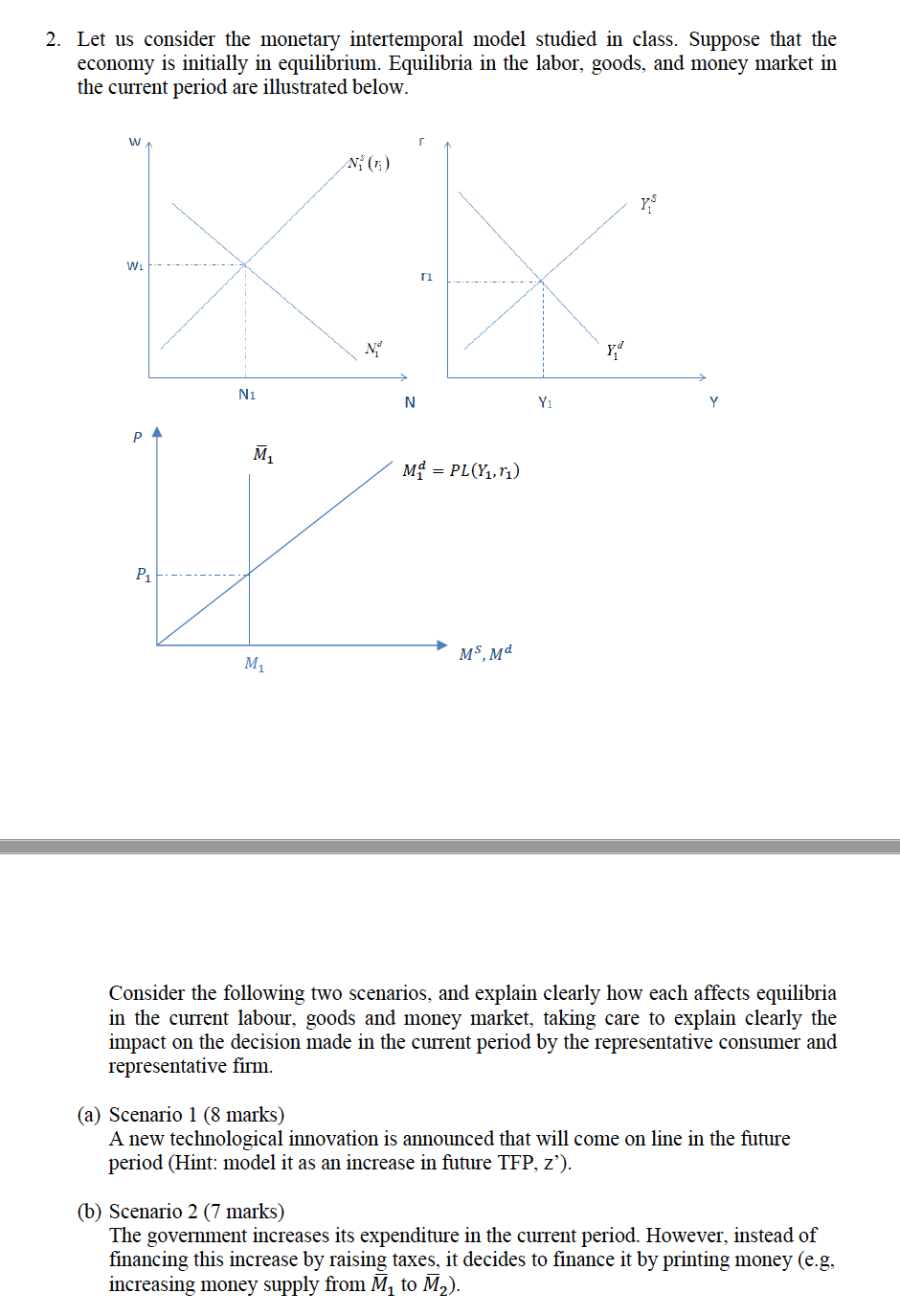  . Let us consider the monetary intertemporal model studied in class.
