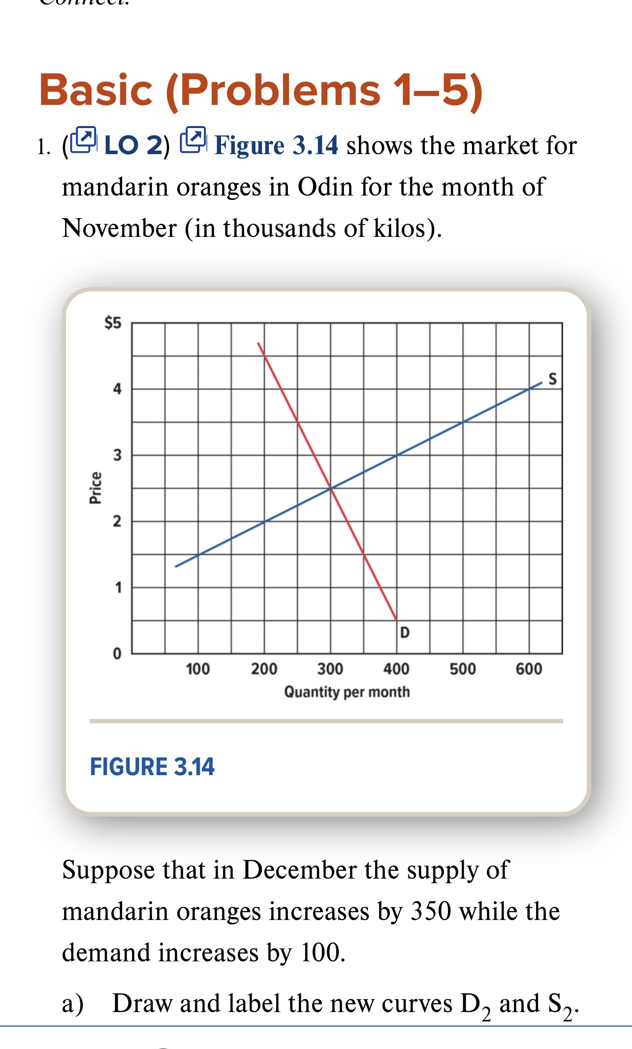 Kindly help me to plot the d2 and s2 in the graph