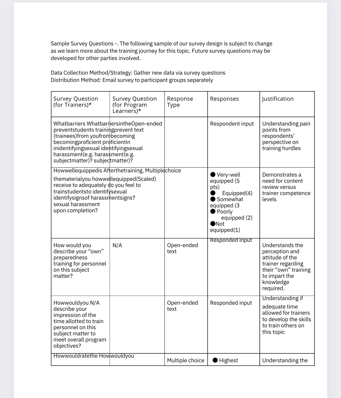 peers using the following rubric. See the Grading Criteria folder on the