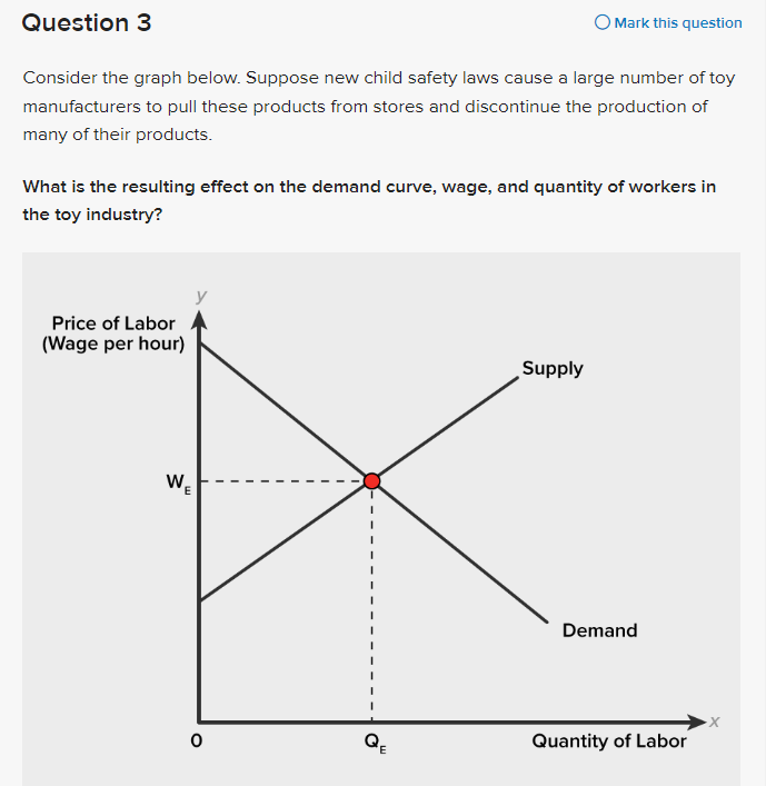  Question 3 O Marktnis question Consider the graph below. Suppose new