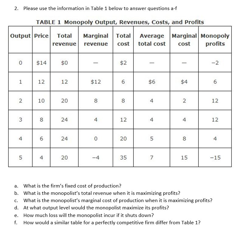 is not relevant to understanding monopoly?3. In a wellresearched essay question, describe