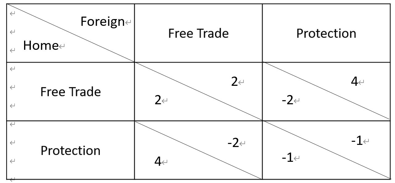 WTO and the deterrence effect Suppose there are two countries, Home and