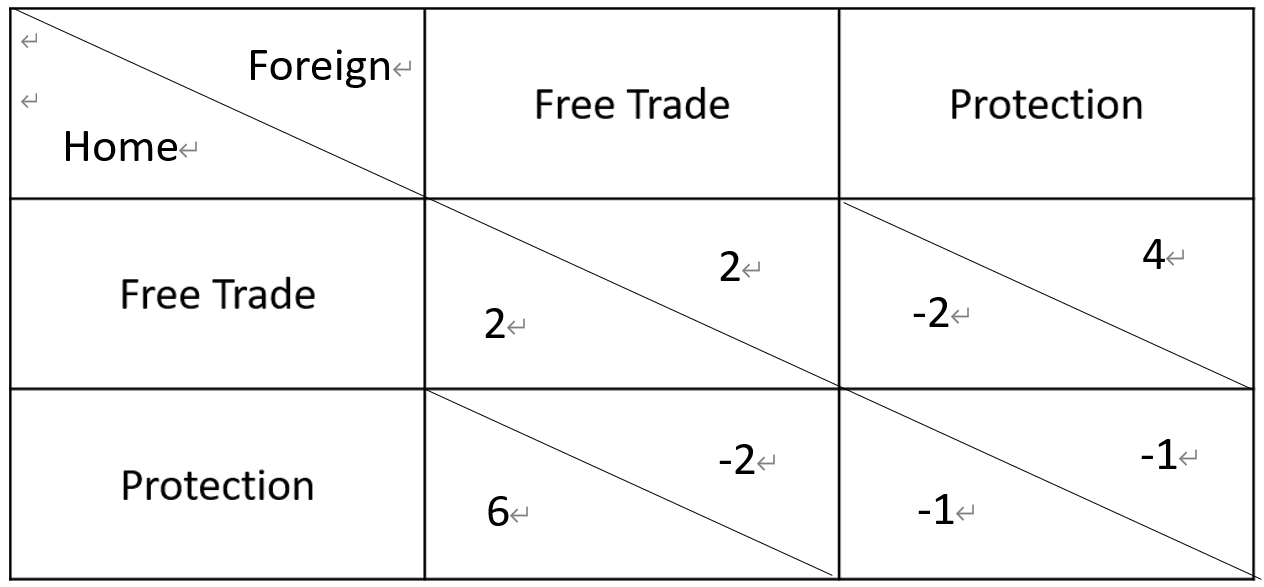Foreign. Both countries are choosing whether to promote free trade or to