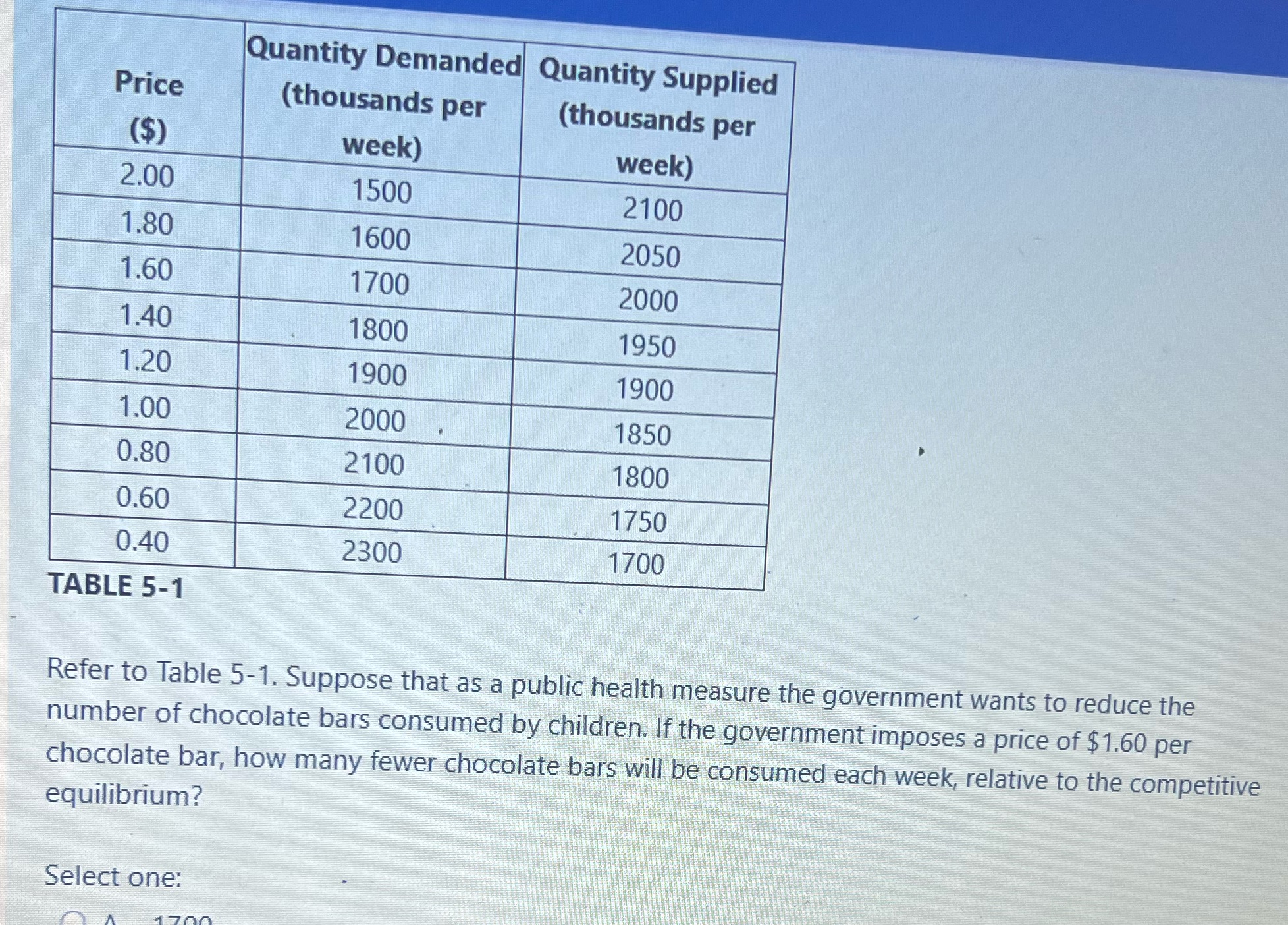  Quantity Demanded Quantity Supplied Price (thousands per (thousands per ($) week)