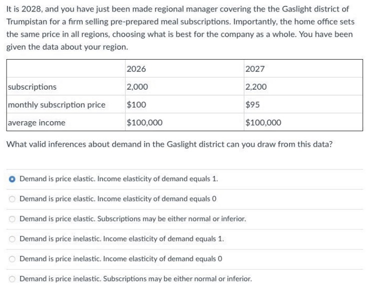Select correct answer and explain please. It is 2028, and you have