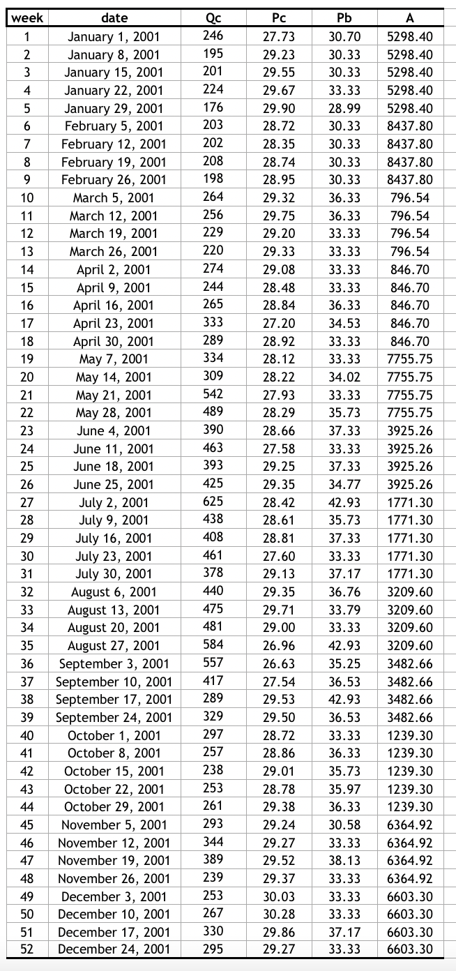are in the Question 2 sheet. The respective vari- ables are: .