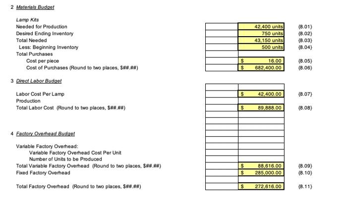 Total Selling and Administrative Expenses: Net Profit $ 23,000.00 75,000.00 $ 98,000.00