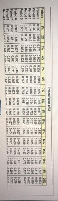 NPV of the project? 14. 14. What is the NPV of the