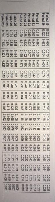 procent value of the annuity to the nearest whole dotar Use prora