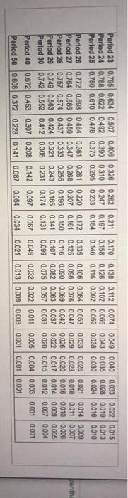 minus sign for a negative net present value) Net Cash Annuity PV