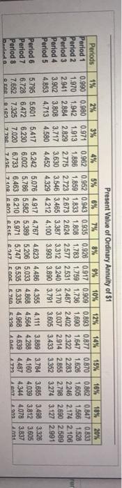 Factor Present Years Inflow (110%, n=11) Value Present value of annuity Choose
