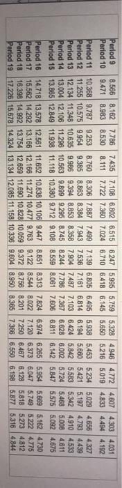 from any list or enter any number in the input fields and