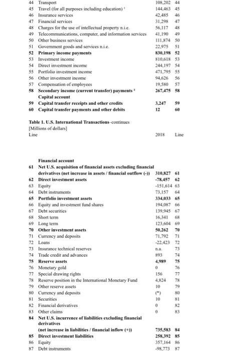 below and answer the questions that follows. Show every step of your