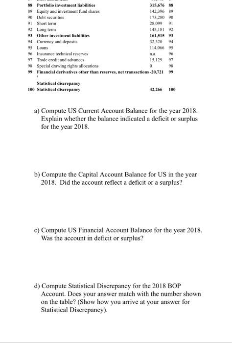 Computations Table 1. U.S. International Transactions 2018 Millions of dollars] Line 2018
