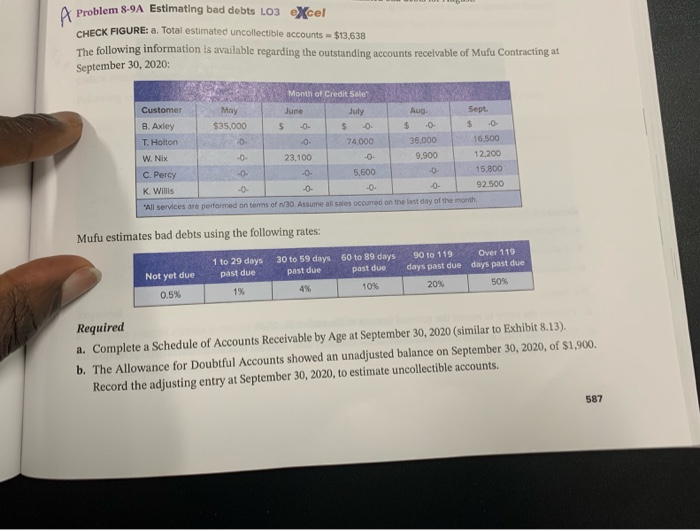  Problem 8-9A Estimating bad debts LO3 excel CHECK FIGURE: a. Total