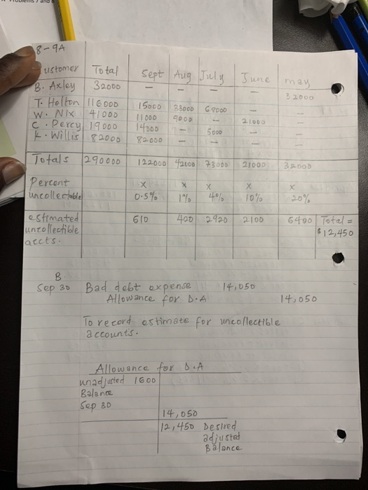 estimated uncollectible accounts $13,638 The following information is available regarding the outstanding