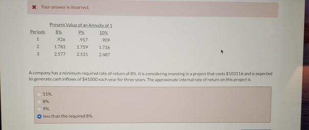  X Your answer is incorrect. Periods 1 2 3 Present Value